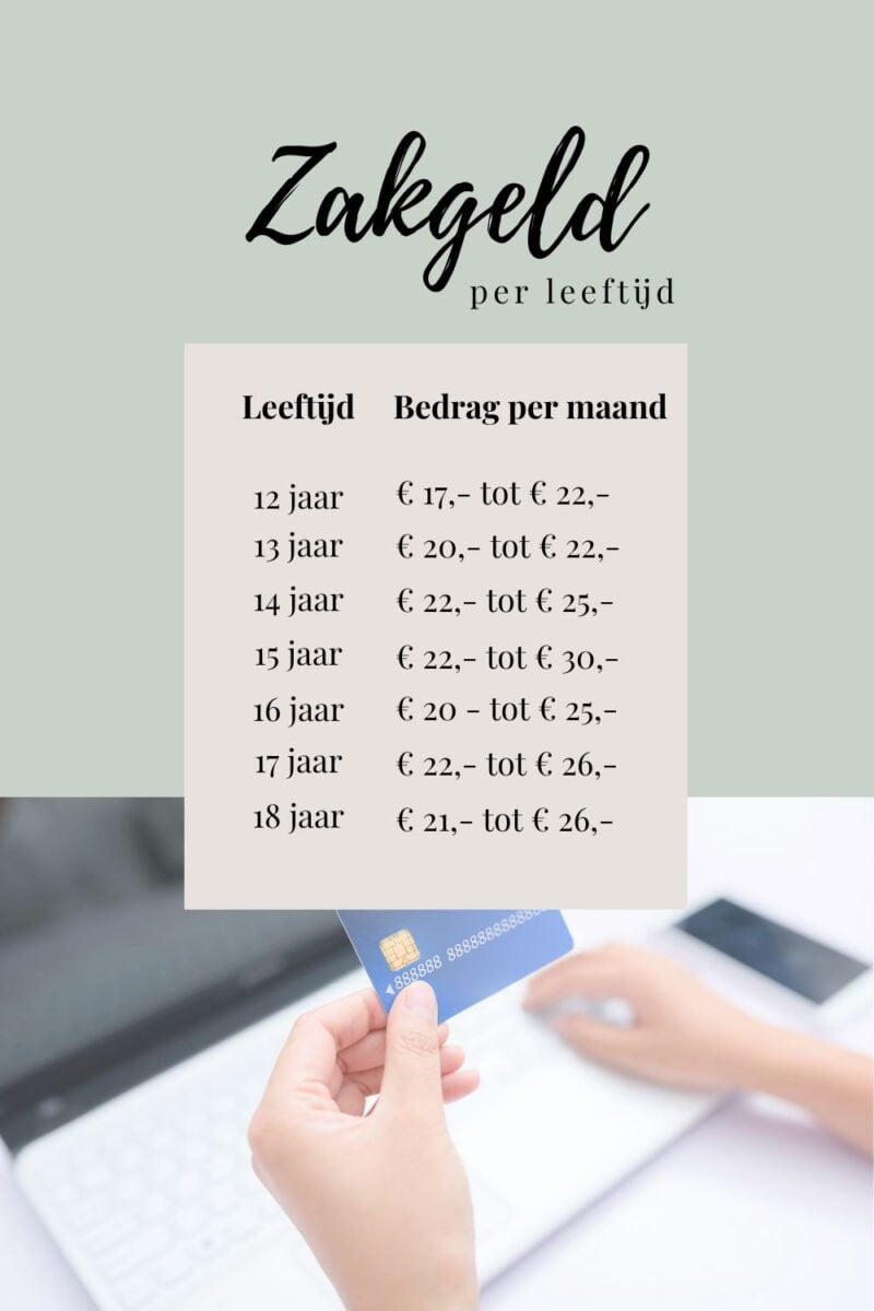 zakgeld 13 tm 18