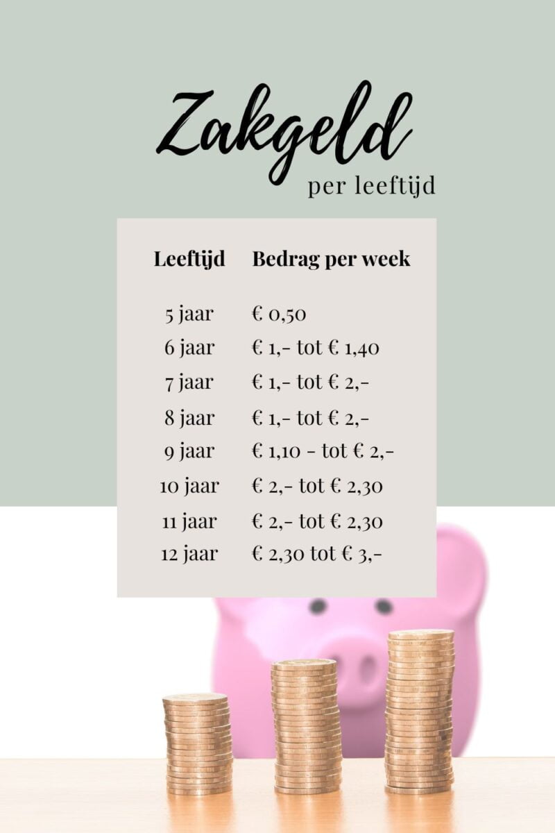 zakgeld 5 tm 12